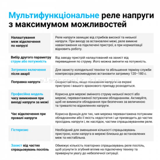 Багатофункціональне реле ZUBR MF2-63